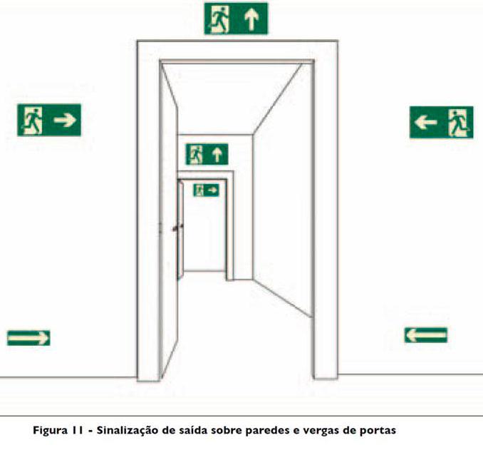 Placa de sinalização saída