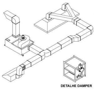 Sistema fixo co2 cozinha industrial
